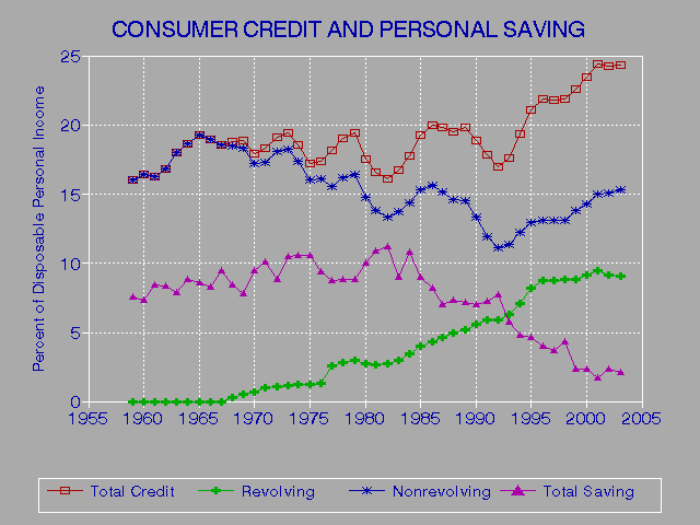 Grocery Stores Credit Rating